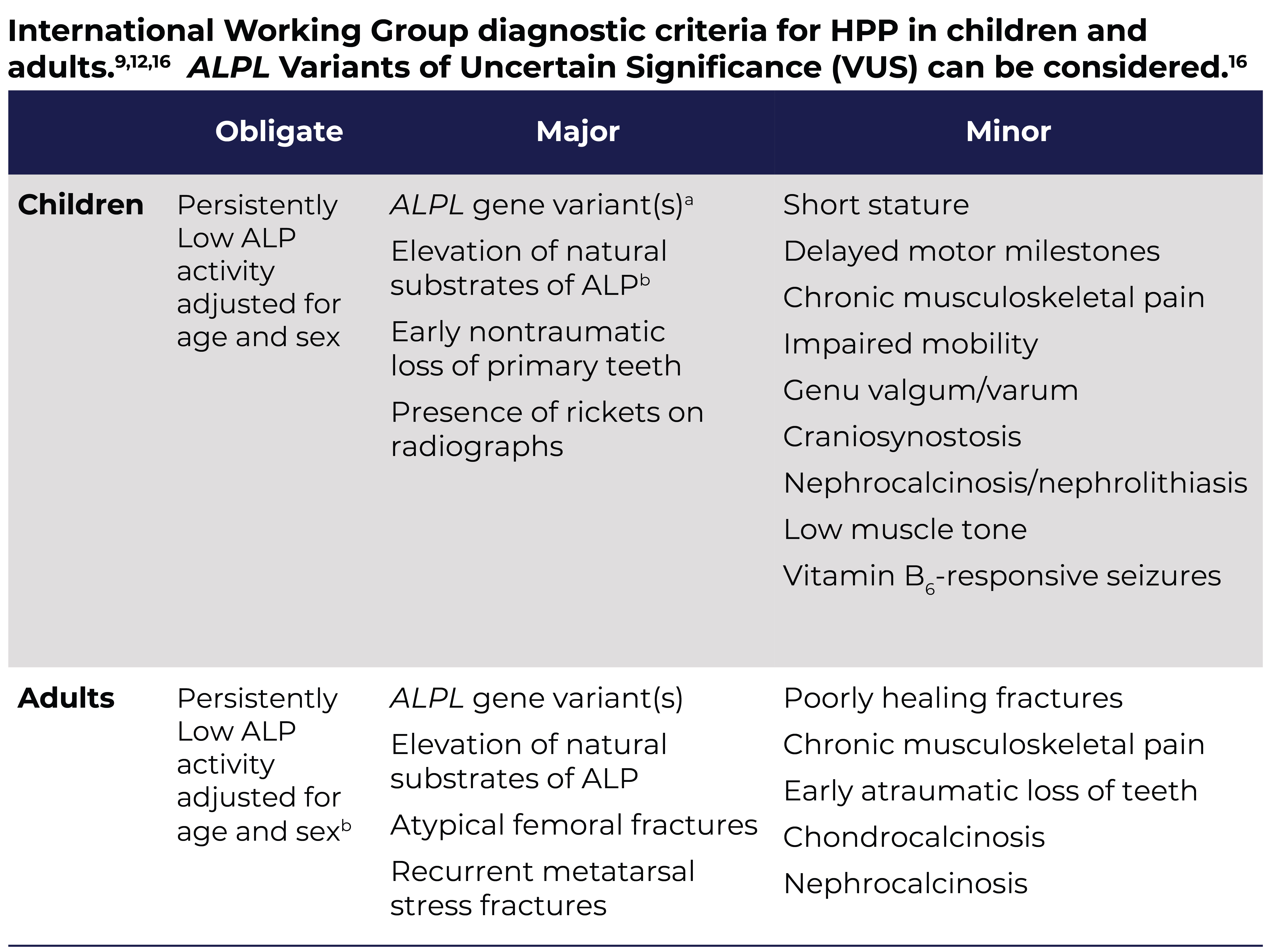 International Working Group Diagnostic
