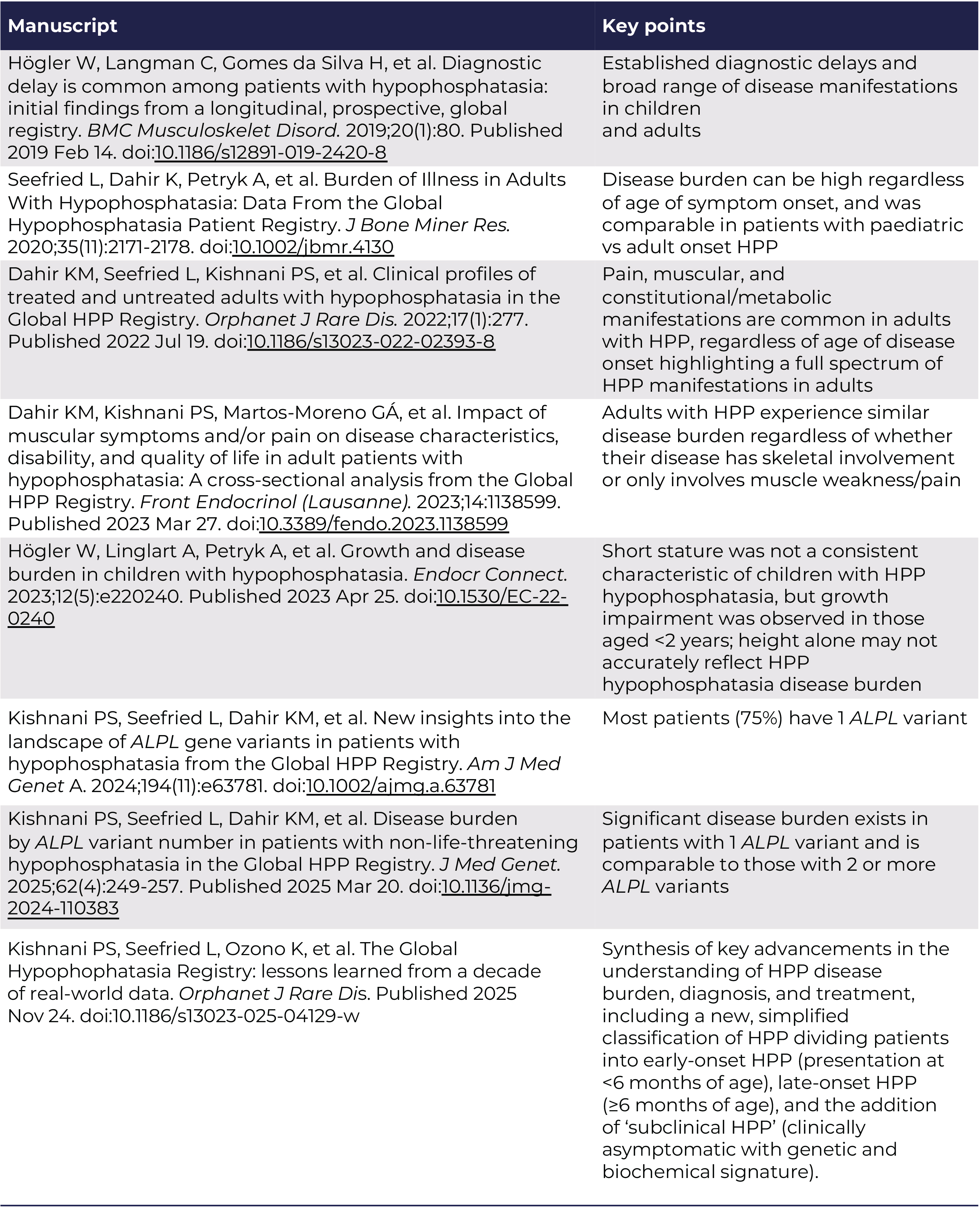 Publications Library