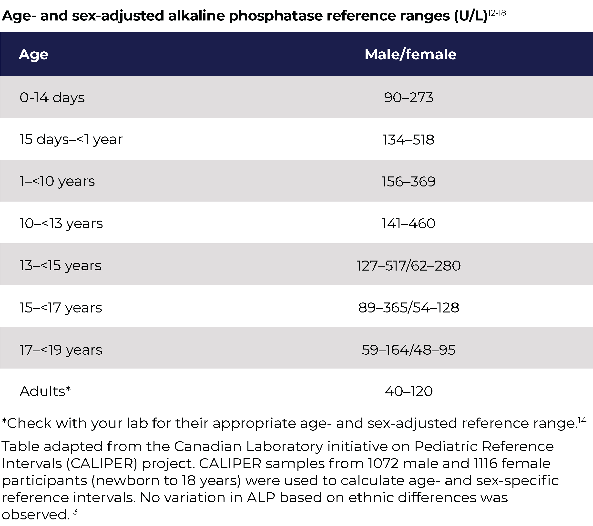 HPP Registry Clinical Presentation