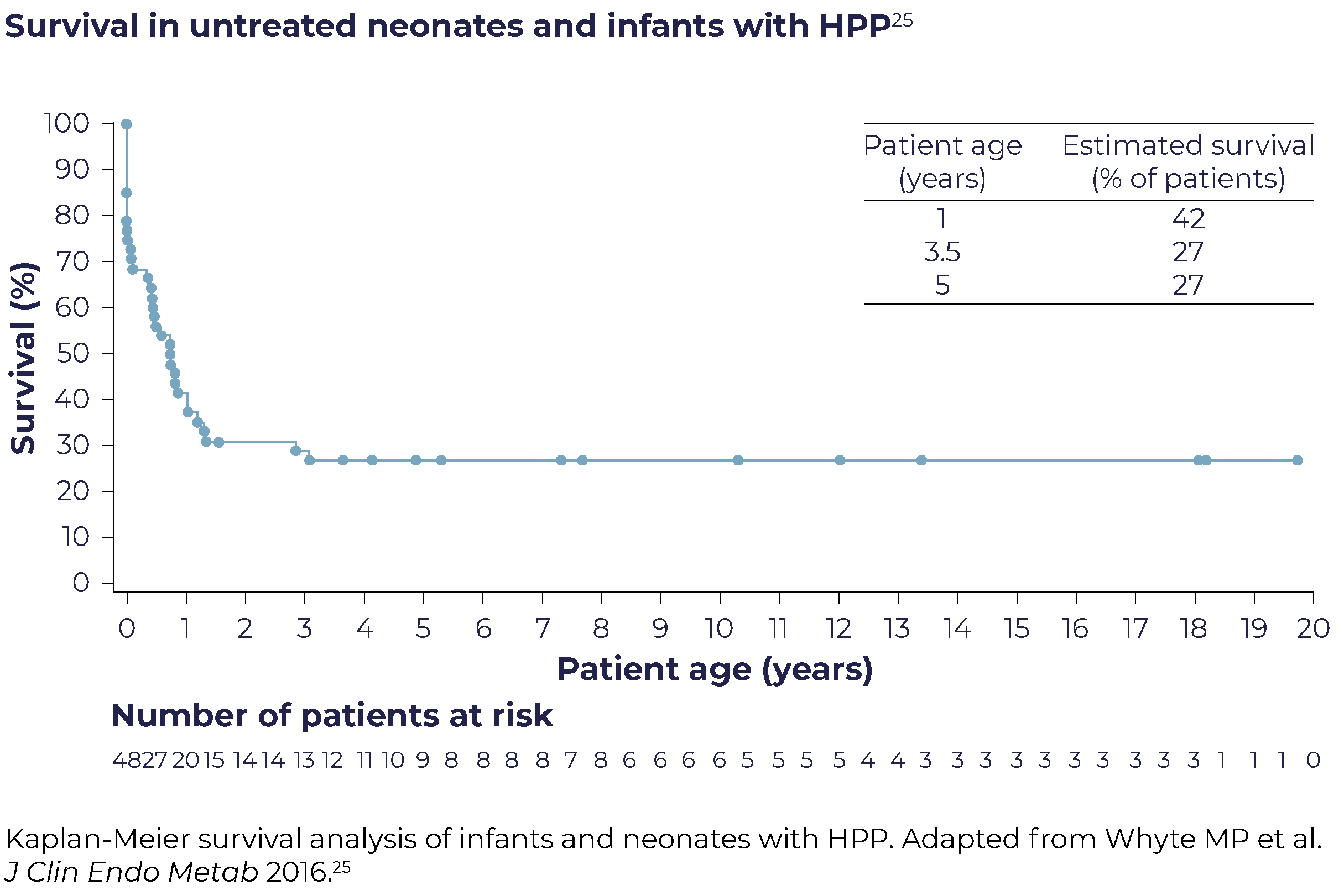 Table 1_ALP reference ranges