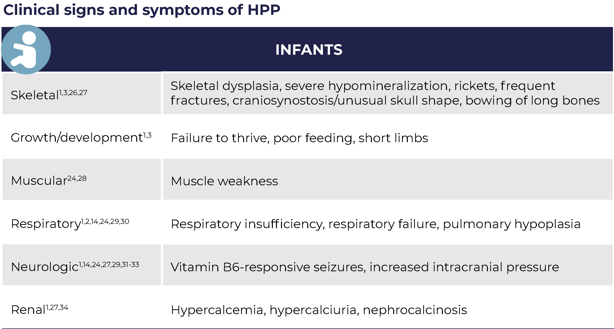 clinical manifestations
